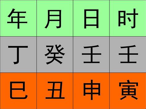 排八字